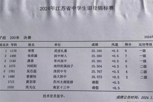 3、朱奕凝获得200米第二名，达国家一级.jpg