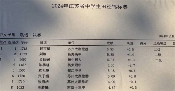 4、吴钰娴获得跳远第三名，达国家二级.jpg